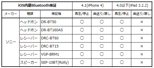 iOS41_bt_sony
