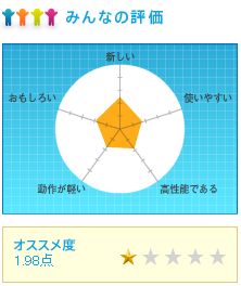 recopla_hyouka
