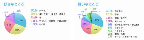 wm_enq_120608