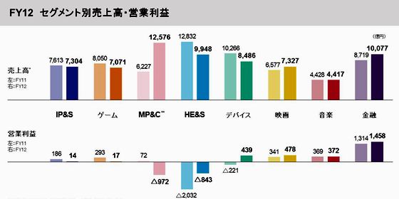 fy124q