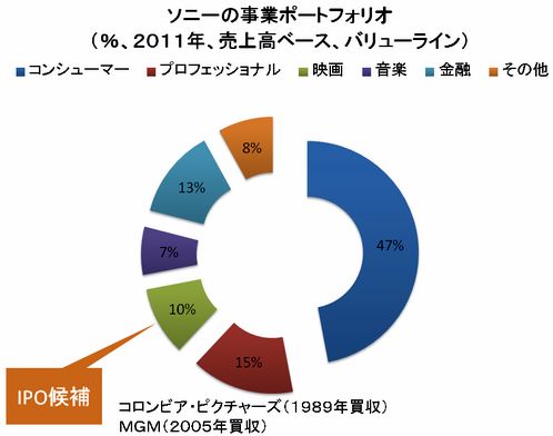 sony_ipo